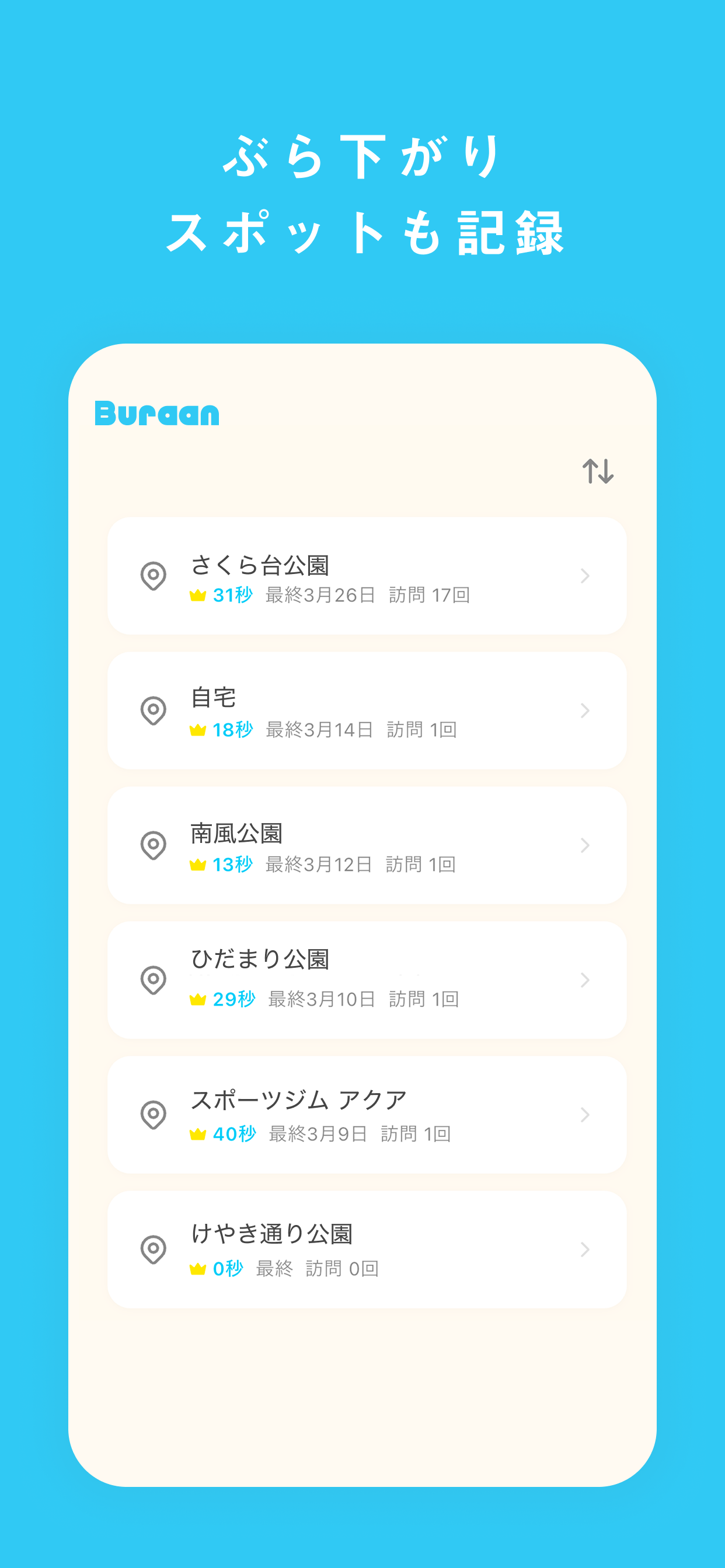 ぶら下がりスポットも記録